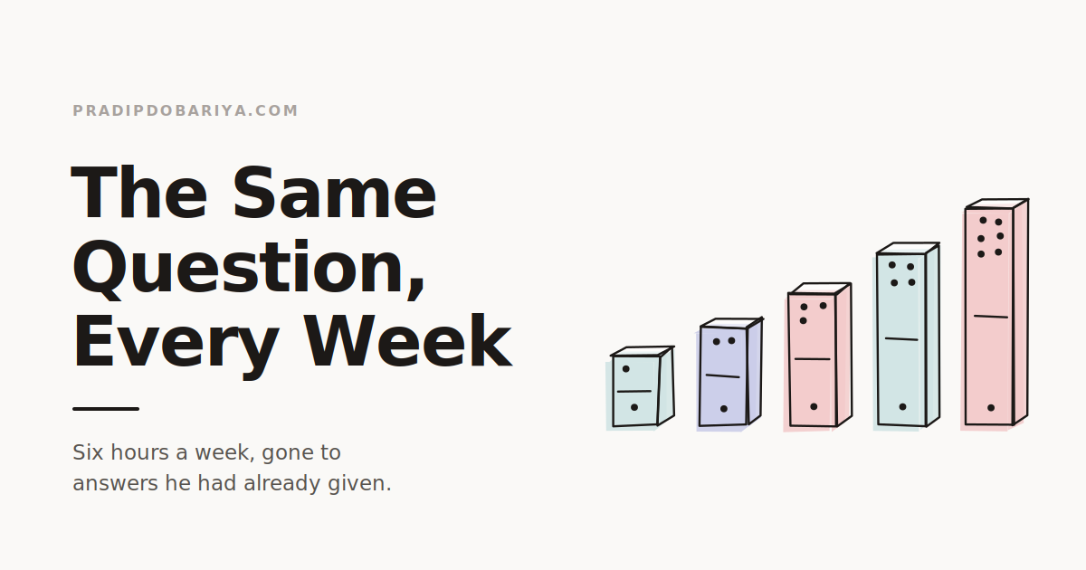The Same Question, Every Week